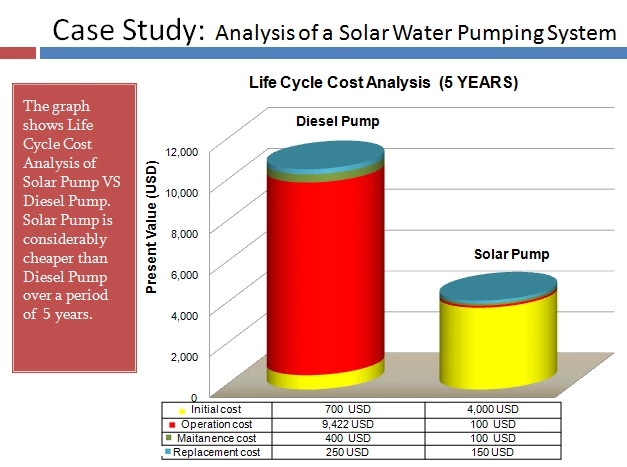 4kw zonnepv Water Pompend Systeem/de Zonne Aangedreven Uitrusting van de Waterpomp voor de Landbouw