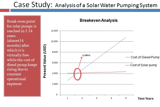15HP/11kW zonne Aangedreven Druppelbevloeiingssysteem met Oppervlaktewaterpomp