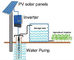 China MPPT 3 Omschakelaar van de Fase de Zonnepomp voor de Behandeling van het Irrigatie Drinkwater exporteur