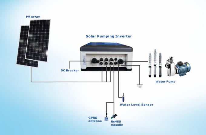 De zonneuitrusting van de Boorgatpomp/Zonne Gebaseerd Irrigatiesysteem met MPPT-Pompvfd Aandrijving