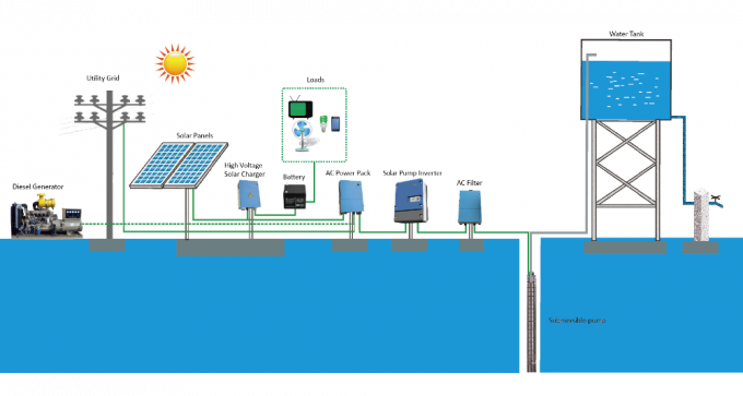 De Zonneomschakelaar van 110KW/150HP MPPT, de Kracht van de 3 Fase het Zonneomschakelaar Koelen